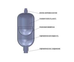 Азотные капсулы для бетононасосов. Азотные колбы для бетононасосов. Гидроаккумулятор. - 3