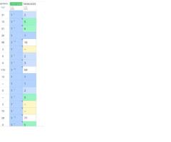 SEO продвижение google - 2