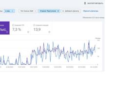 SEO продвижение google - 3